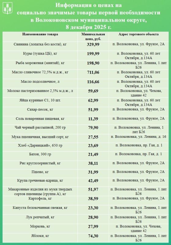 Уважаемые волоконовцы!. Информируем вас о ценах на продовольственные товары из базовой потребительской корзины, складывающихся в нашем районе на сегодняшний день