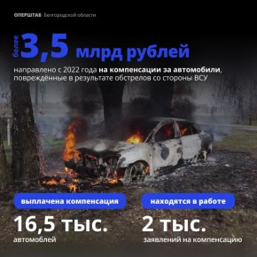 Более 3,5 млрд рублей с 2022 года направлено на компенсации за автомобили, которые были повреждены в результате обстрелов со стороны ВСУ