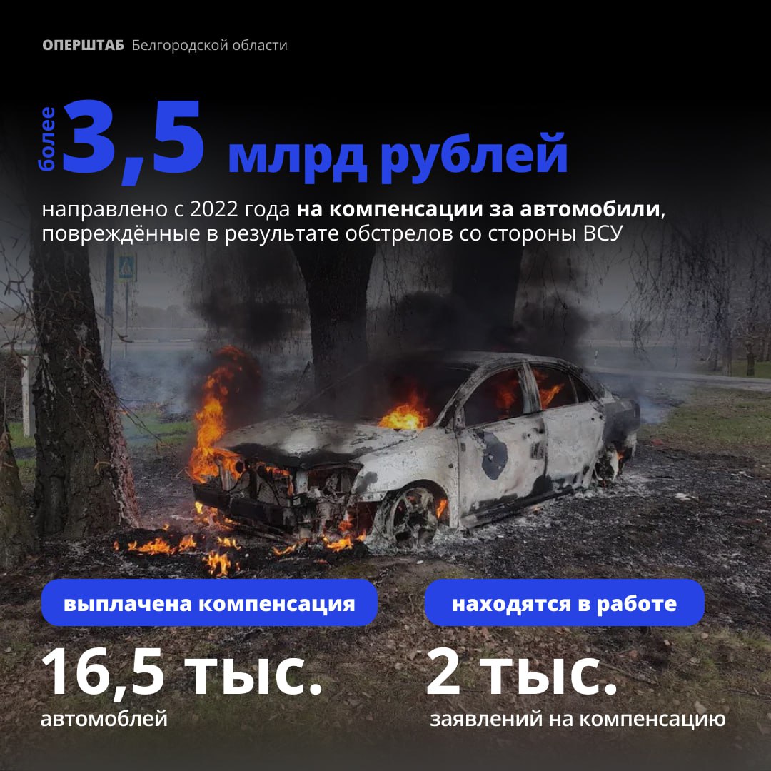 Более 3,5 млрд рублей с 2022 года направлено на компенсации за автомобили, которые были повреждены в результате обстрелов со стороны ВСУ