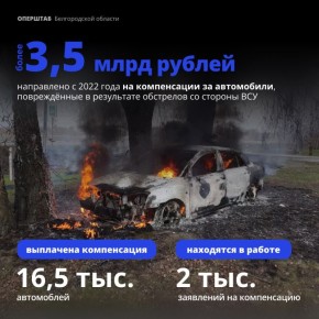 Информация о нанесённых ВСУ ударах по нашему округу за прошедшие сутки: