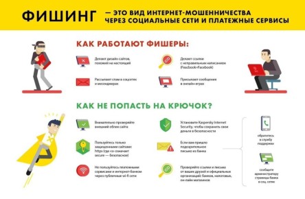 Как распознать фишинговое сообщение?