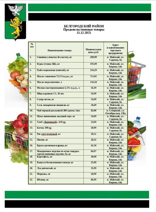 Татьяна Круглякова: Продолжаю делиться свежей подборкой самых низких цен на социально значимые продукты питания в Белгородском муниципальном округе