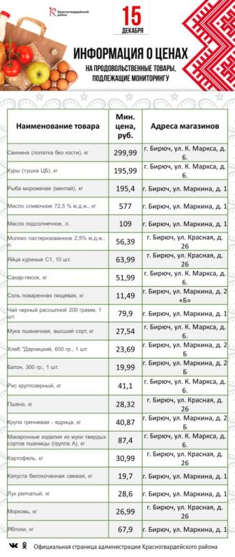 ������ �������: ����������� ���������� � ����������� ����� ������ ��������� �������� ������� ������ ������������� �� ��������� �� 15 �������