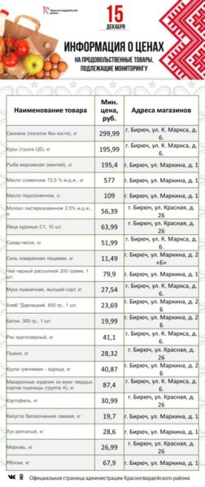 Галина Руденко: Представляю информацию о минимальных ценах набора социально значимых товаров первой необходимости по состоянию на 15 декабря