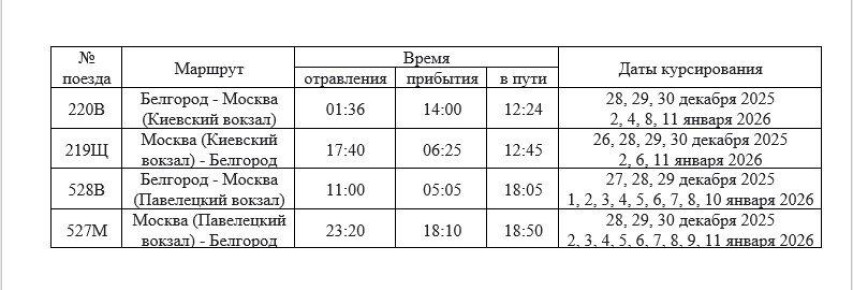 �������������� ����� ������� �������� � ������ � ���������� ���������