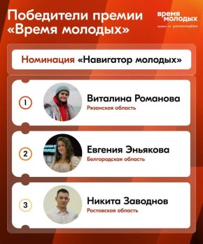 Победители премии «Время молодых» в номинации «Навигатор молодых»