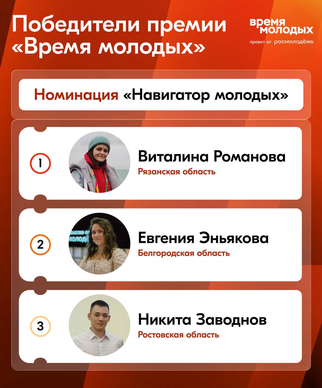 Победители премии «Время молодых» в номинации «Навигатор молодых»