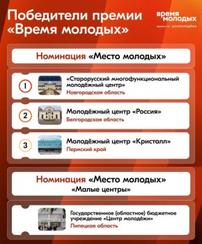 Победители премии «Время молодых» в номинации «Место молодых»