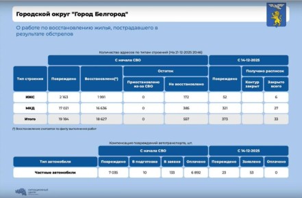 � ��������� ���������� ��������������� ����� ������� ����� ��������� ������ ���