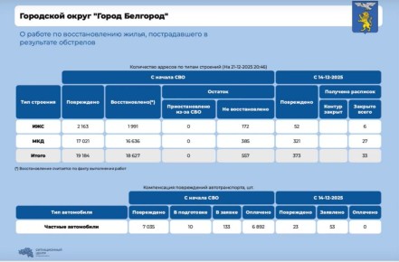 �� ��������� ������ � ��������� ����� ��������� ������������ 33 �������