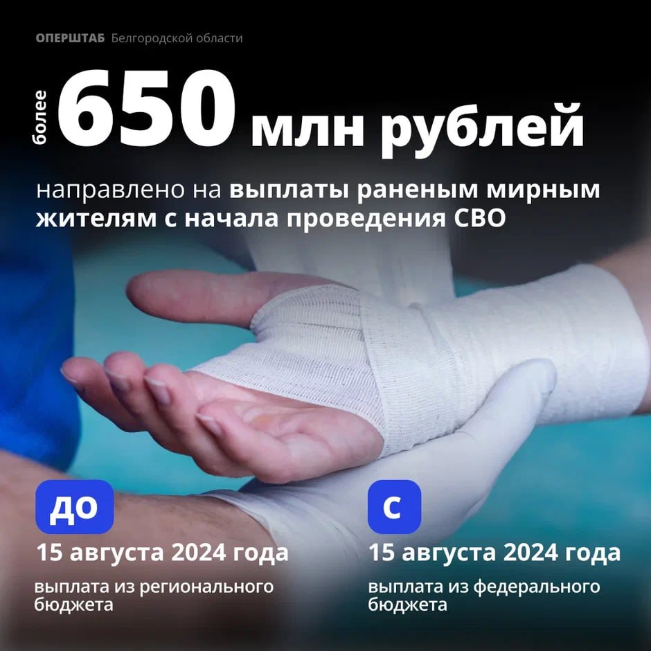 30 миллионов рублей выплатили мирным жителям за ранения в текущем месяце