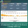 Седьмой месяц подряд в регионе замедляется годовая инфляция: комментарий белгородского отделения Банка России