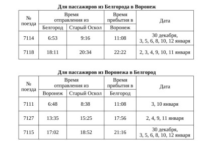 �������� ����������. � ����� � ������������ ����������� � ��������������� ����������� � ����� ������� 2025 ���� � ������ ������ 2026 ���� ������ ��������������� ���������� �� �������� �������� � ������ ����� � �������...