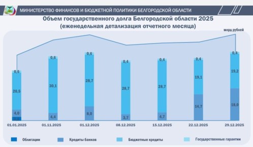 ����� ���������������� ����� ������������ �������: