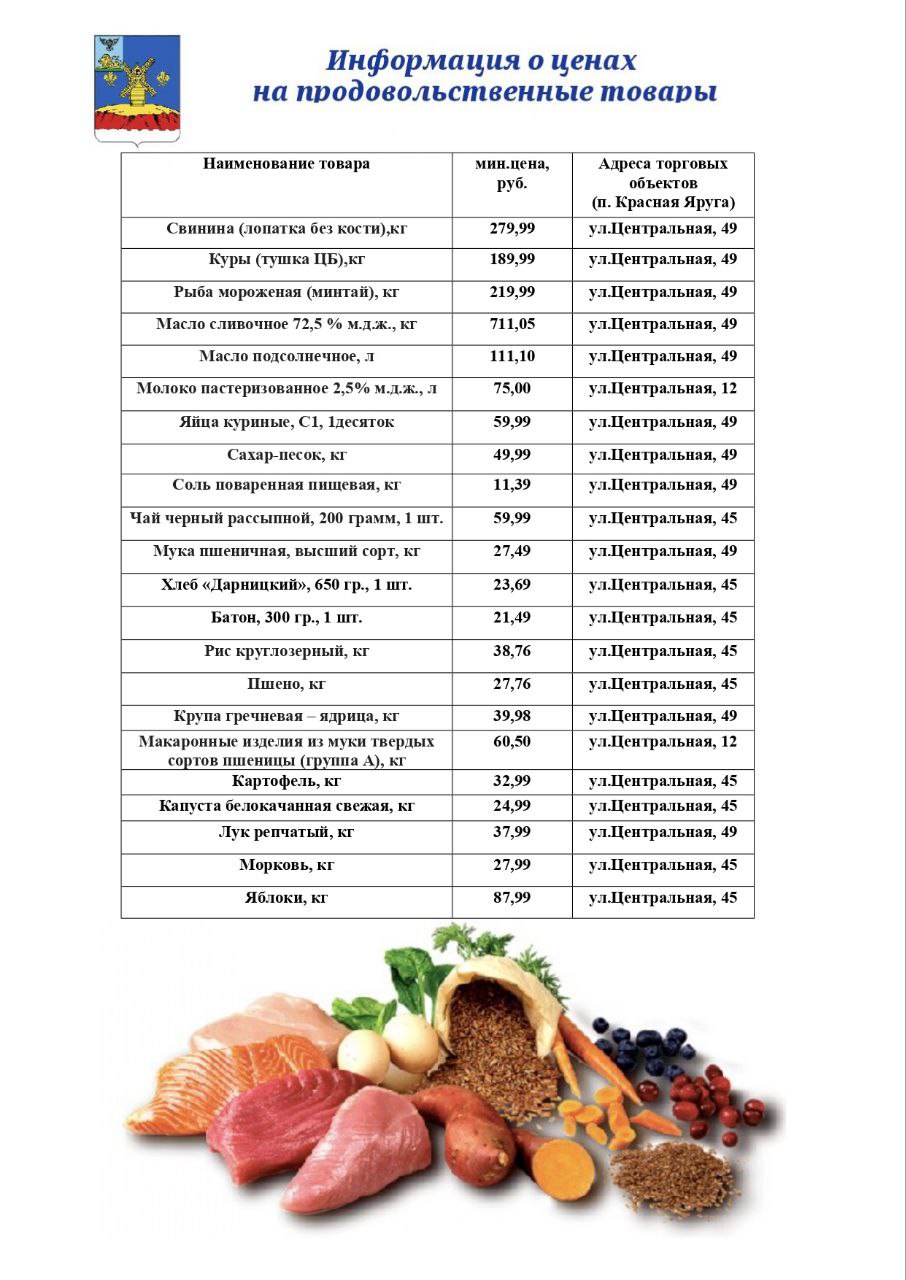 Уважаемые краснояружцы!. Публикую актуальную информацию о ценах на основные продукты питания на продовольственном рынке нашего района