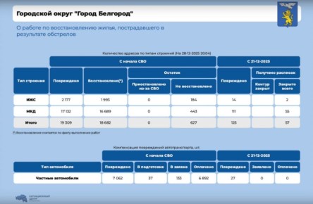 �� ��������� ������ � ��������� ����� ��������� ������������ 57 ��������