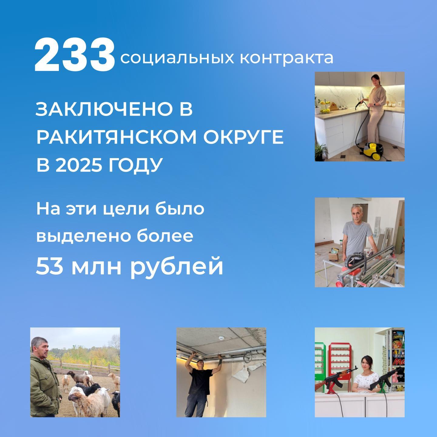 В 2025 году ракитянцы заключили рекордное количество социальных контрактов – 233