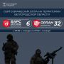Вячеслав Гладков: Информация о сбитиях всех типов вражеских БПЛА на территории Белгородской области подразделениями «БАРС-Белгород» и «Орлан»