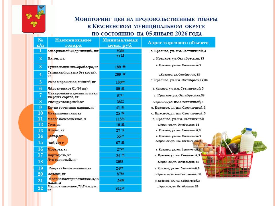 Александр Полторабатько: Друзья, продолжаю делиться информацией о ценах на социально значимые продукты