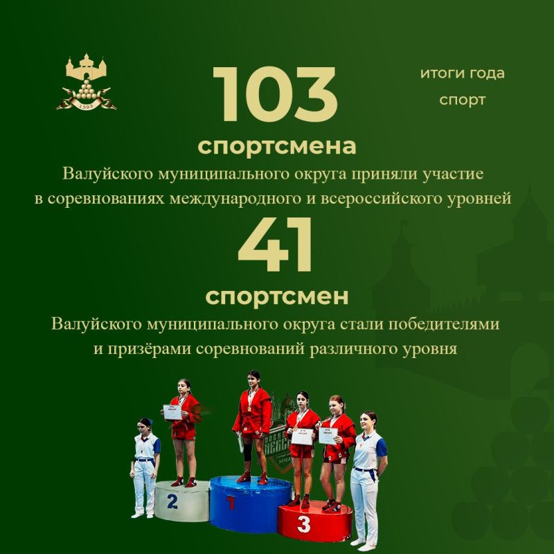 ������ ����������� ���������� �������������� ������ � 2025 ����!