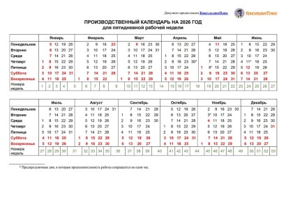 ��� �������� ����� �������� � �������� � 2026 ����: ��������� ������� � �������� ����