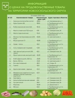 Андрей Миськов: Уважаемые новооскольцы!. Делюсь с вами актуальной подборкой минимальных цен на продовольственные товары на территории Новооскольского муниципального округа