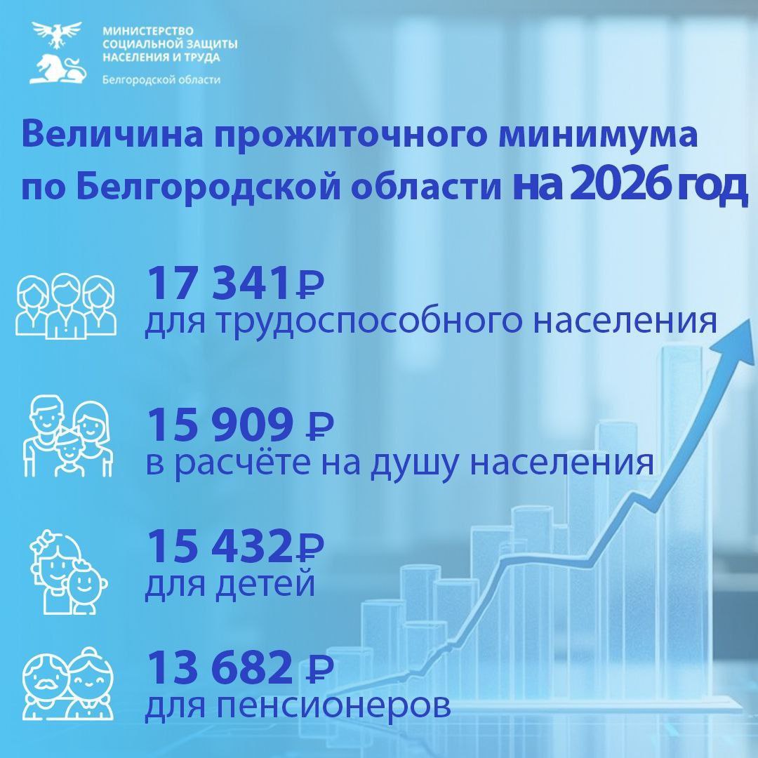 Уважаемые яковлевцы! Информируем вас о размере прожиточного минимума по Белгородской области на 2026 год