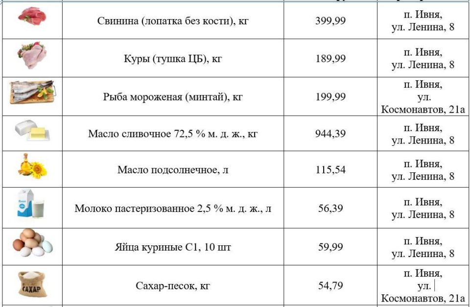 ����� �����: ������, ������ � ���� ��������� ����� ������ ��� �� �������������� �������� � �������� ������ ������ ������