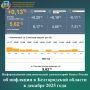 Специалисты Отделения Белгород Банка России информируют о том, что цены в декабре 2025 года в Белгородской области немного выросли, а годовая инфляция снова замедлилась