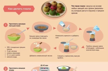 ��� ����������� �����: ���� ������������ �������� ���������� �����