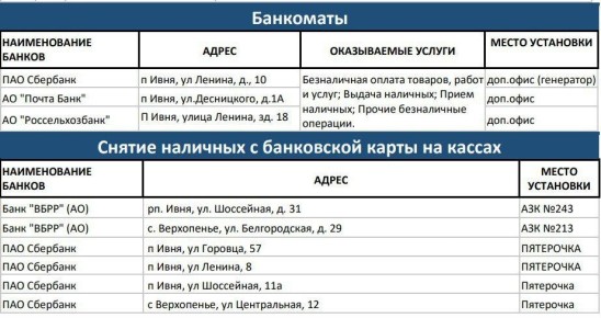 «Точки доступа к финансовым услугам»