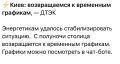 Александр Коц: Пару часов до окончания «морозного перемирия»