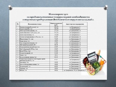 Уважаемые жители Вейделевского округа!