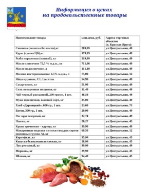 Уважаемые краснояружцы!. Публикую актуальную информацию о ценах на основные продукты питания на продовольственном рынке нашего района