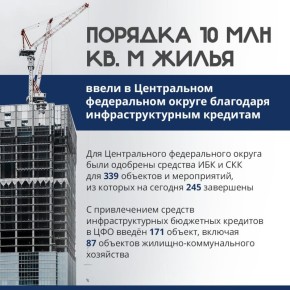 Ввод жилья становится ключевым результатом программ инфраструктурного кредитования в России