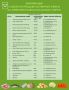 Андрей Миськов: Уважаемые новооскольцы!. Делюсь с вами актуальной подборкой минимальных цен на продовольственные товары на территории Новооскольского муниципального округа