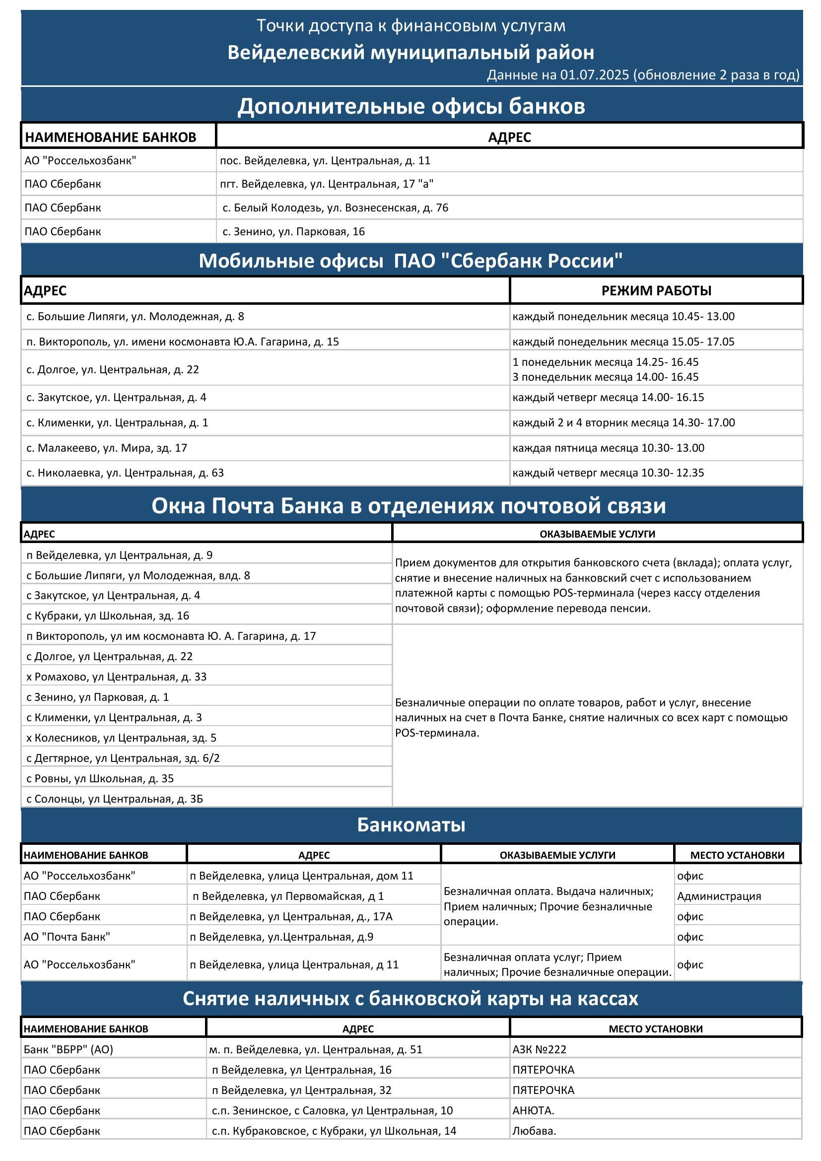 Уважаемые жители Вейделевского муниципального округа!