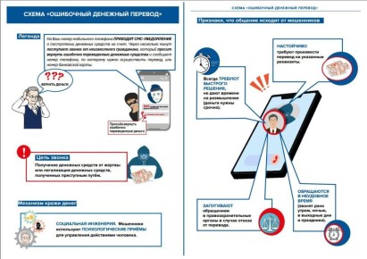 ������������� ������� ���������� ���������, ������������� ��� ���� ���������