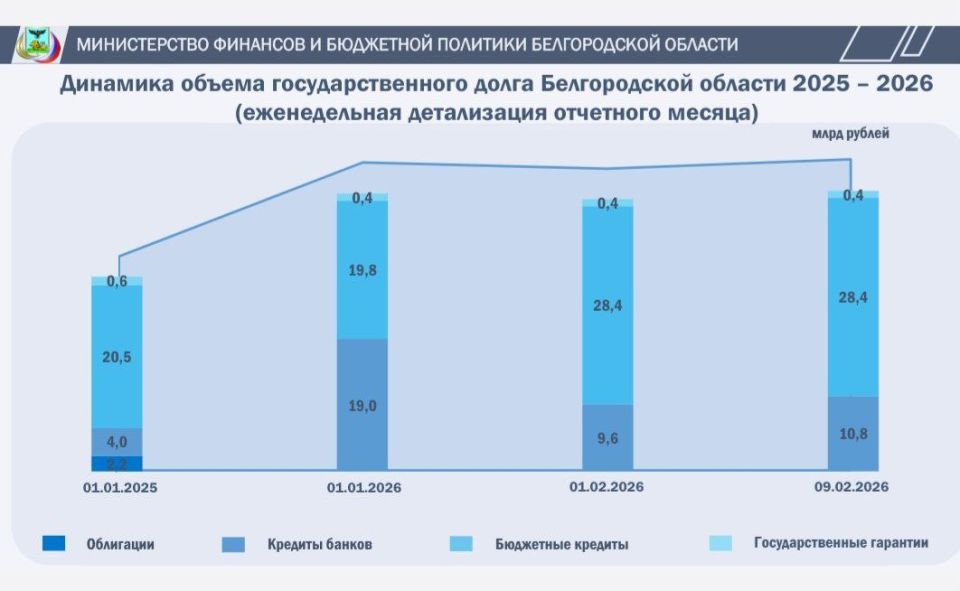 ����� ���������������� ����� ������������ �������: