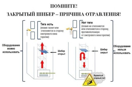 ����������� ��������� ��������� ������������ ��� ������������ ������� ������ �������