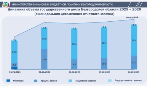 ����� ���������������� ����� ������������ �������: