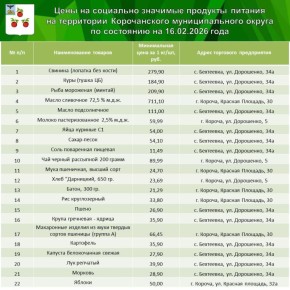 Николай Нестеров: Дорогие друзья!. По традиции каждый понедельник делюсь с вами еженедельным обзором цен на основные продукты питания