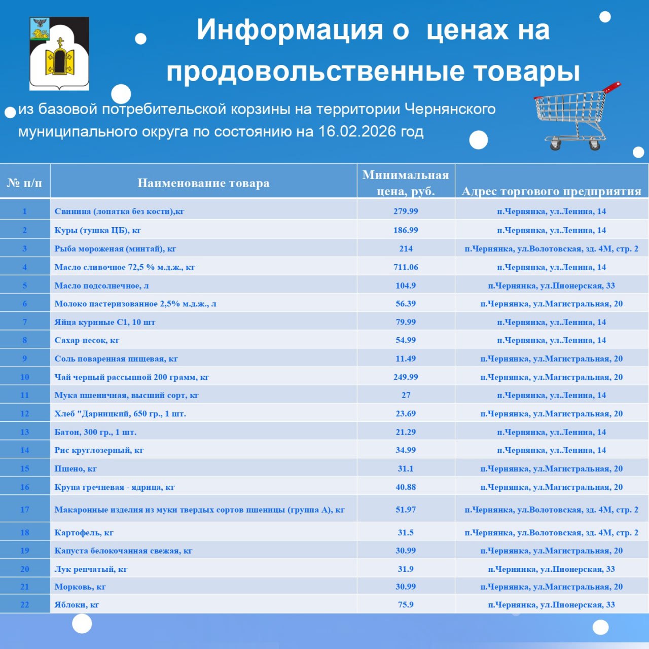 Уважаемые жители Чернянского округа!