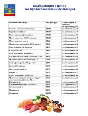 Уважаемые краснояружцы!. Публикую актуальную информацию о ценах на основные продукты питания на продовольственном рынке нашего района