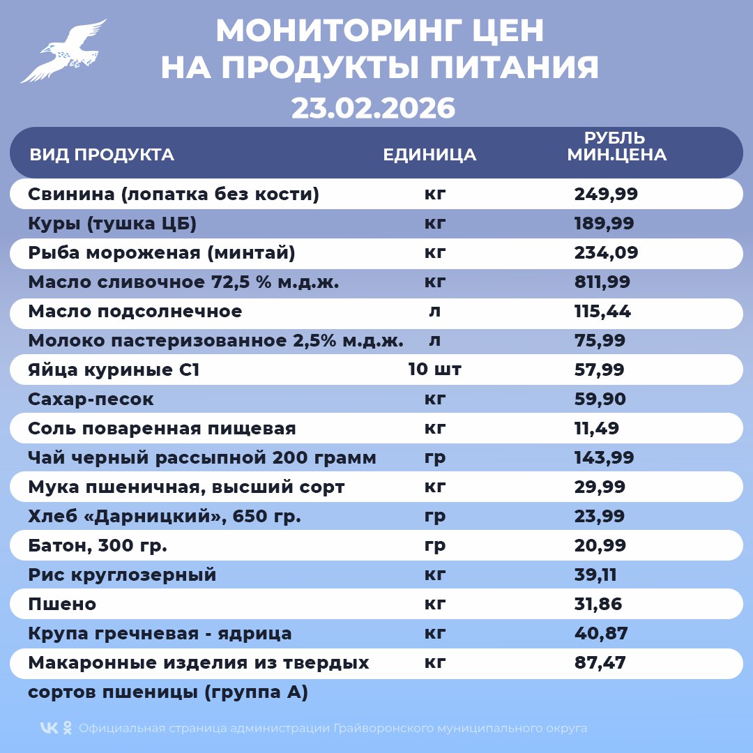 Мониторинг цен на основные продукты питания в Грайворонском округе