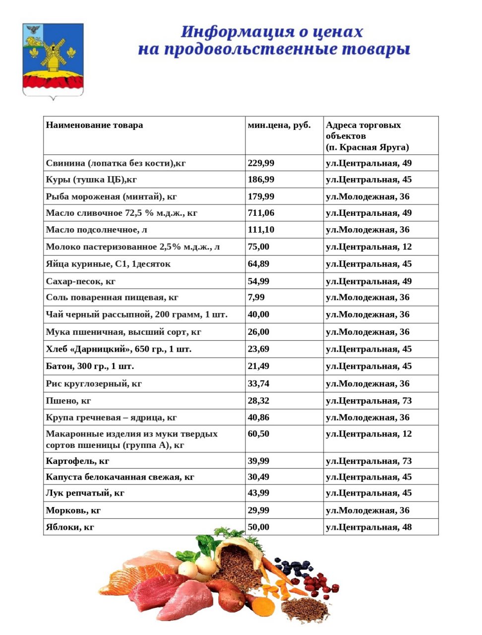 Уважаемые краснояружцы!. Публикую актуальную информацию о ценах на основные продукты питания на продовольственном рынке нашего района