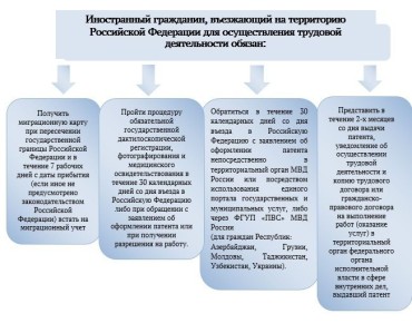 � ������ � ������������ ����������� ���������� �� ���������� ���������� ���������