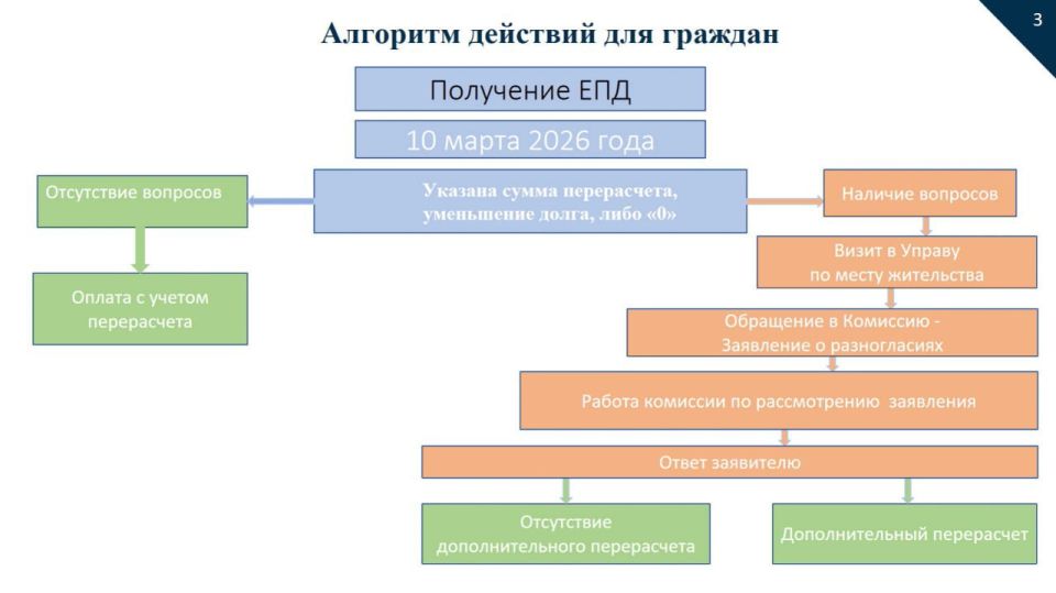 ������� �� �������: ��� ����������� � ���� ����������, ���� �������� �������