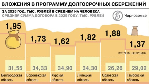 ��������� ��������� � �������: ������ ���������� � 2025-� ������� �������� � ��������� ������������ ����������