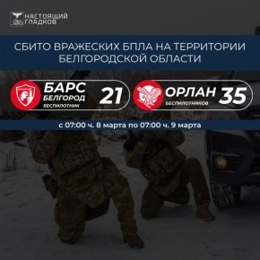 Вячеслав Гладков: Информация о сбитиях всех типов вражеских БПЛА на территории Белгородской области подразделениями «БАРС-Белгород» и «Орлан»